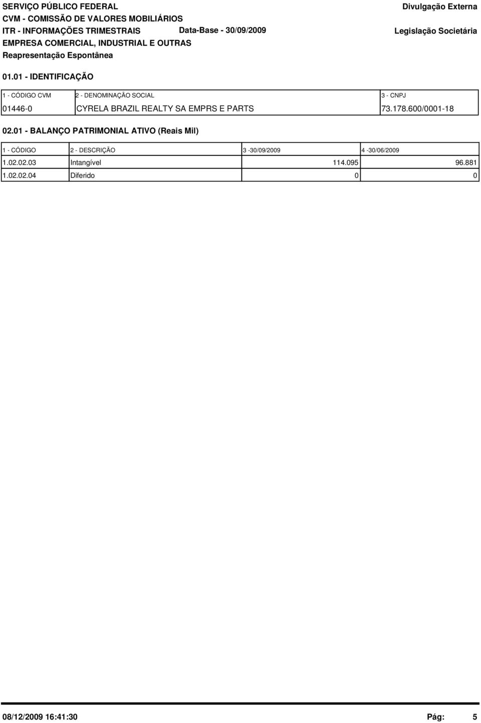 01 - IDENTIFICAÇÃO 1 - CÓDIGO CVM 2 - DENOMINAÇÃO SOCIAL 3 - CNPJ 02.