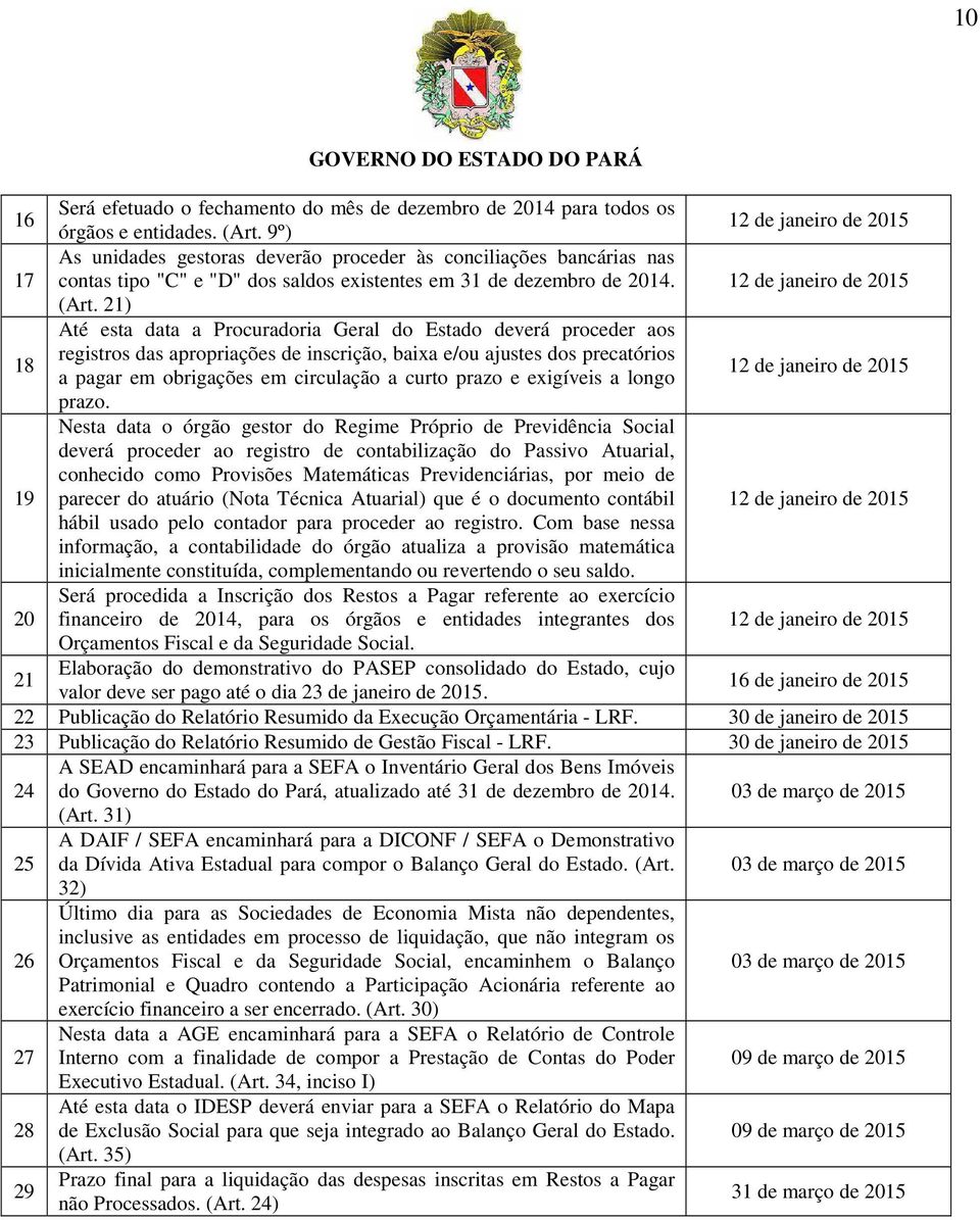 21) 18 Até esta data a Procuradoria Geral do Estado deverá proceder aos registros das apropriações de inscrição, baixa e/ou ajustes dos precatórios a pagar em obrigações em circulação a curto prazo e