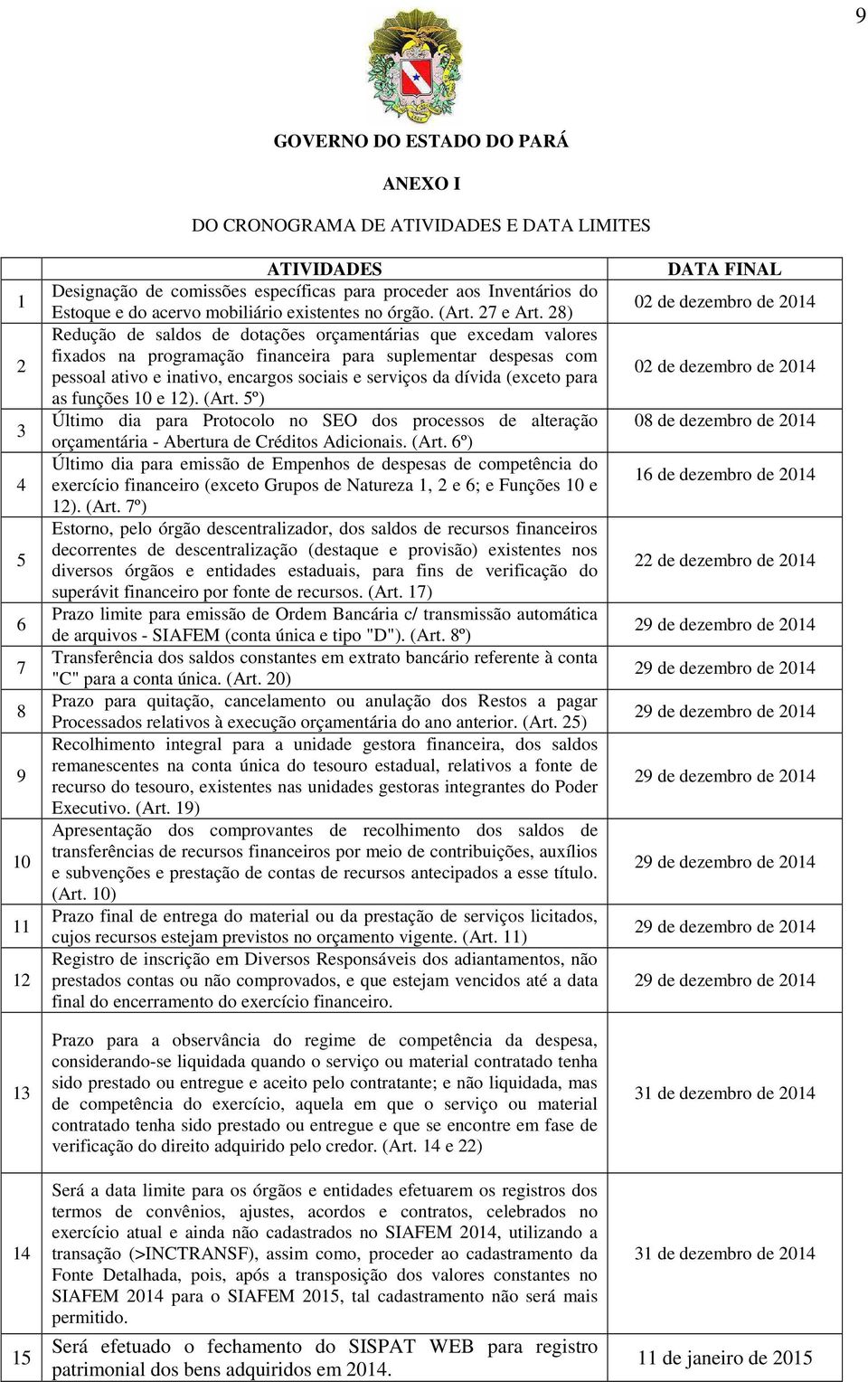 28) Redução de saldos de dotações orçamentárias que excedam valores fixados na programação financeira para suplementar despesas com pessoal ativo e inativo, encargos sociais e serviços da dívida