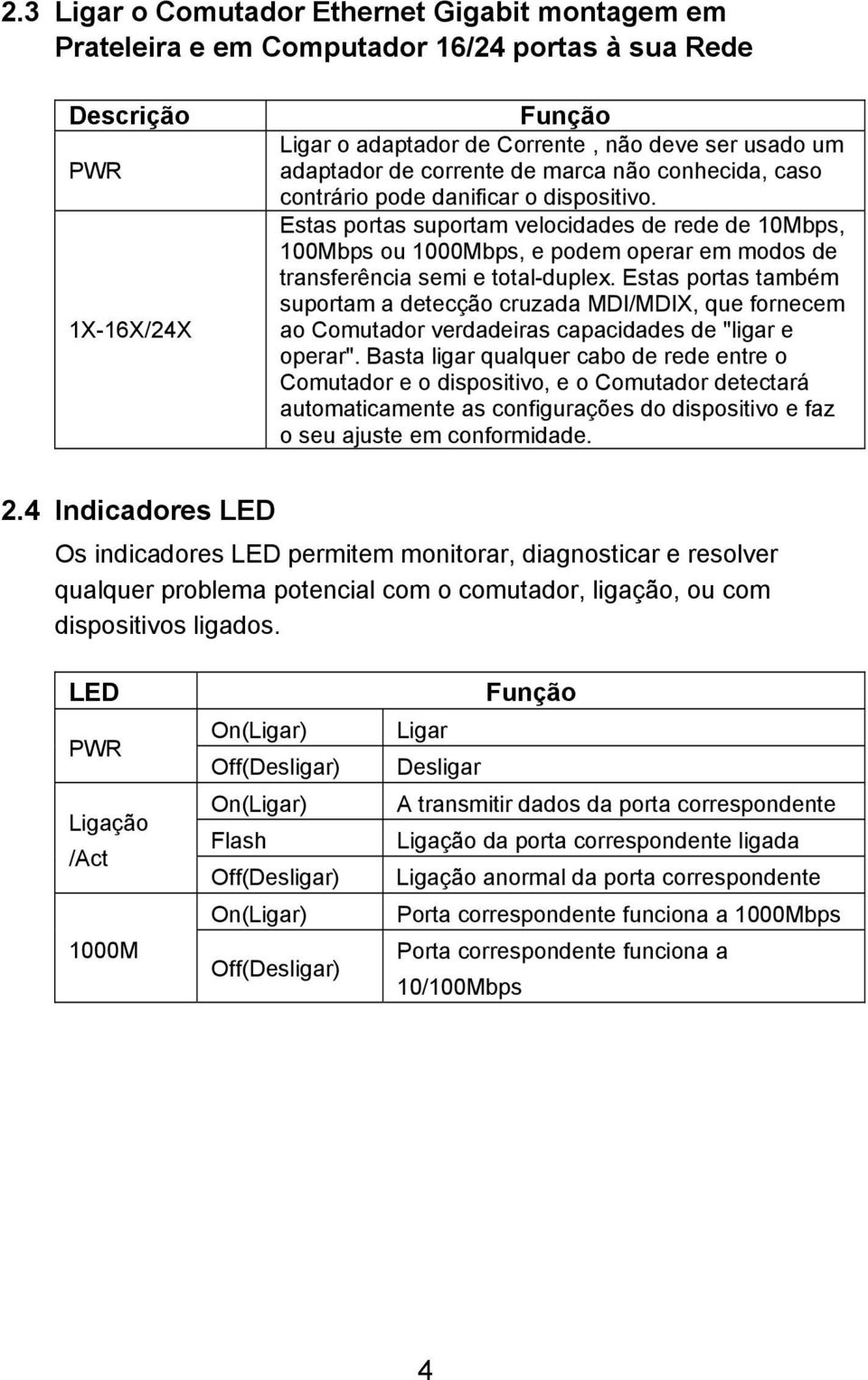 Estas portas suportam velocidades de rede de 10Mbps, 100Mbps ou 1000Mbps, e podem operar em modos de transferência semi e total-duplex.