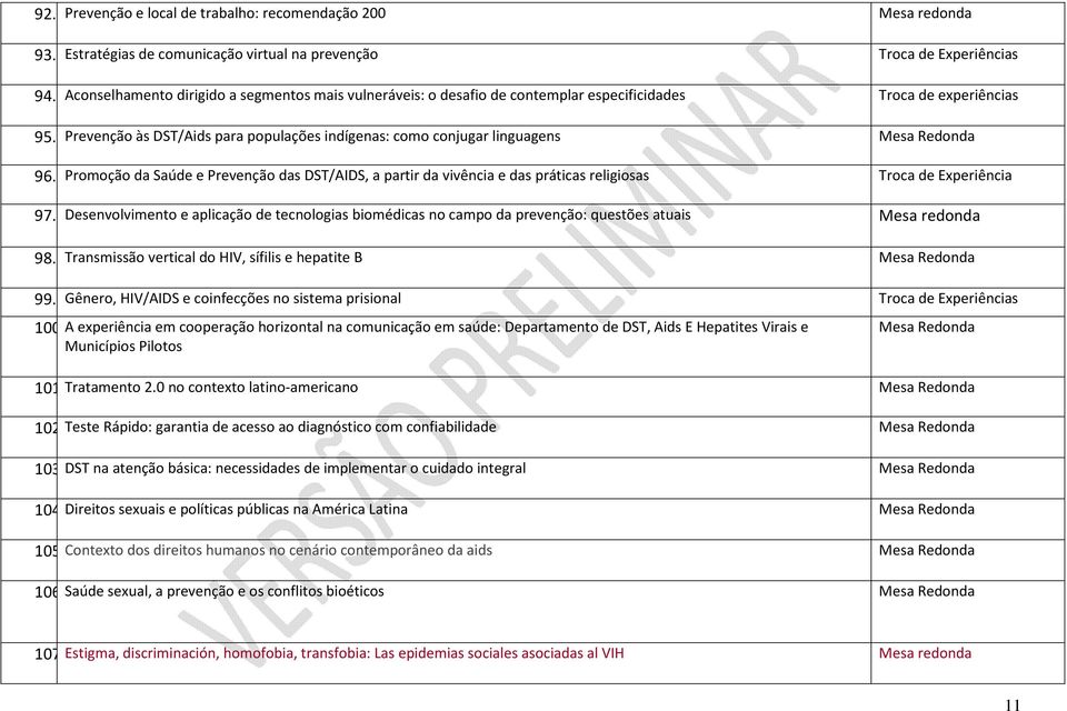 Promoção da Saúde e Prevenção das DST/AIDS, a partir da vivência e das práticas religiosas Troca de Experiência 97.