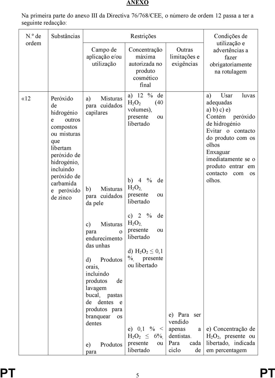 fazer obrigatoriamente na rotulagem «12 Peróxido de hidrogénio e outros compostos ou misturas que libertam peróxido de hidrogénio, incluindo peróxido de carbamida e peróxido de zinco a) Misturas para