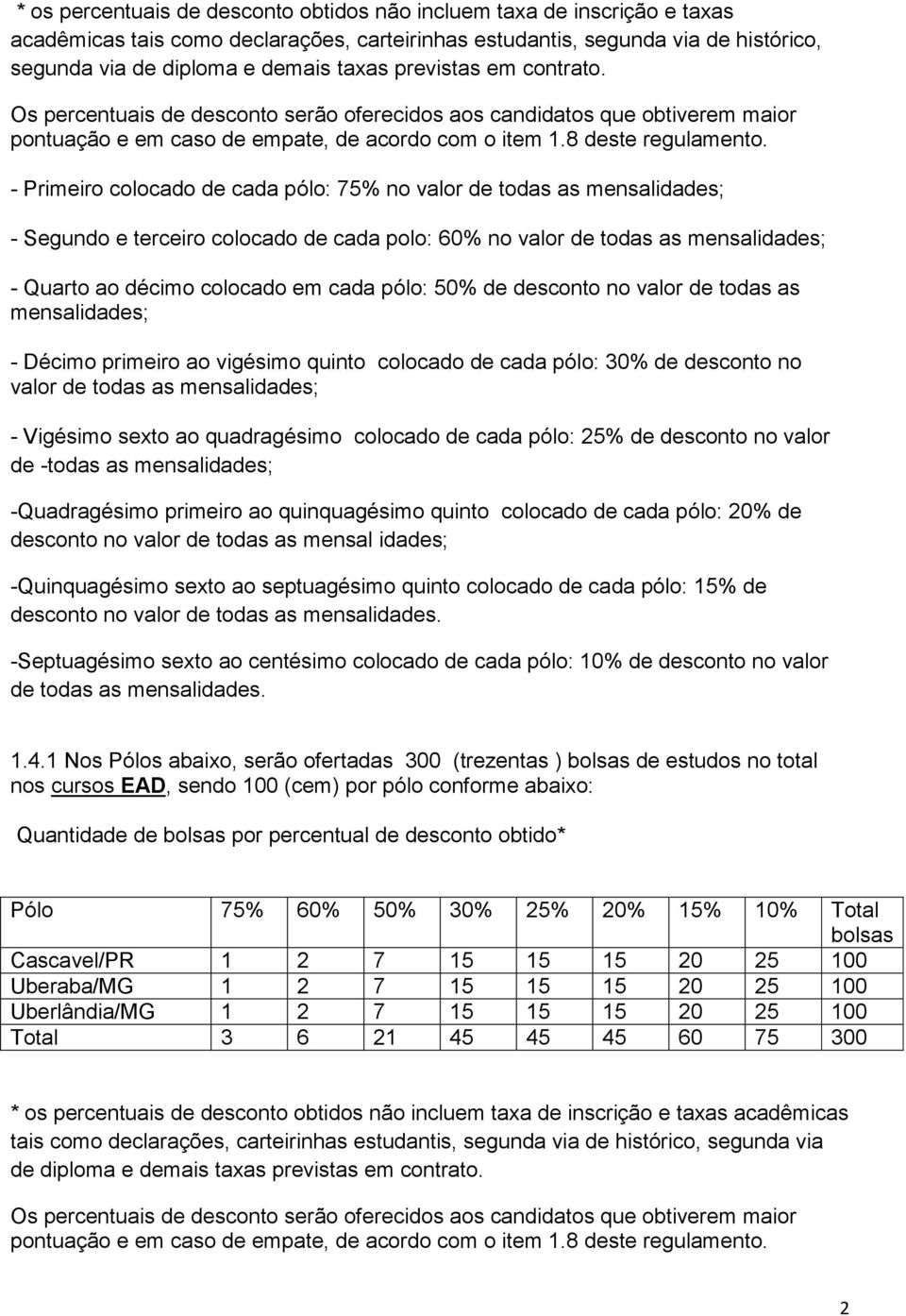 - Primeiro colocado de cada pólo: 75% no valor de todas as - Segundo e terceiro colocado de cada polo: 60% no valor de todas as - Quarto ao décimo colocado em cada pólo: 50% de desconto no valor de