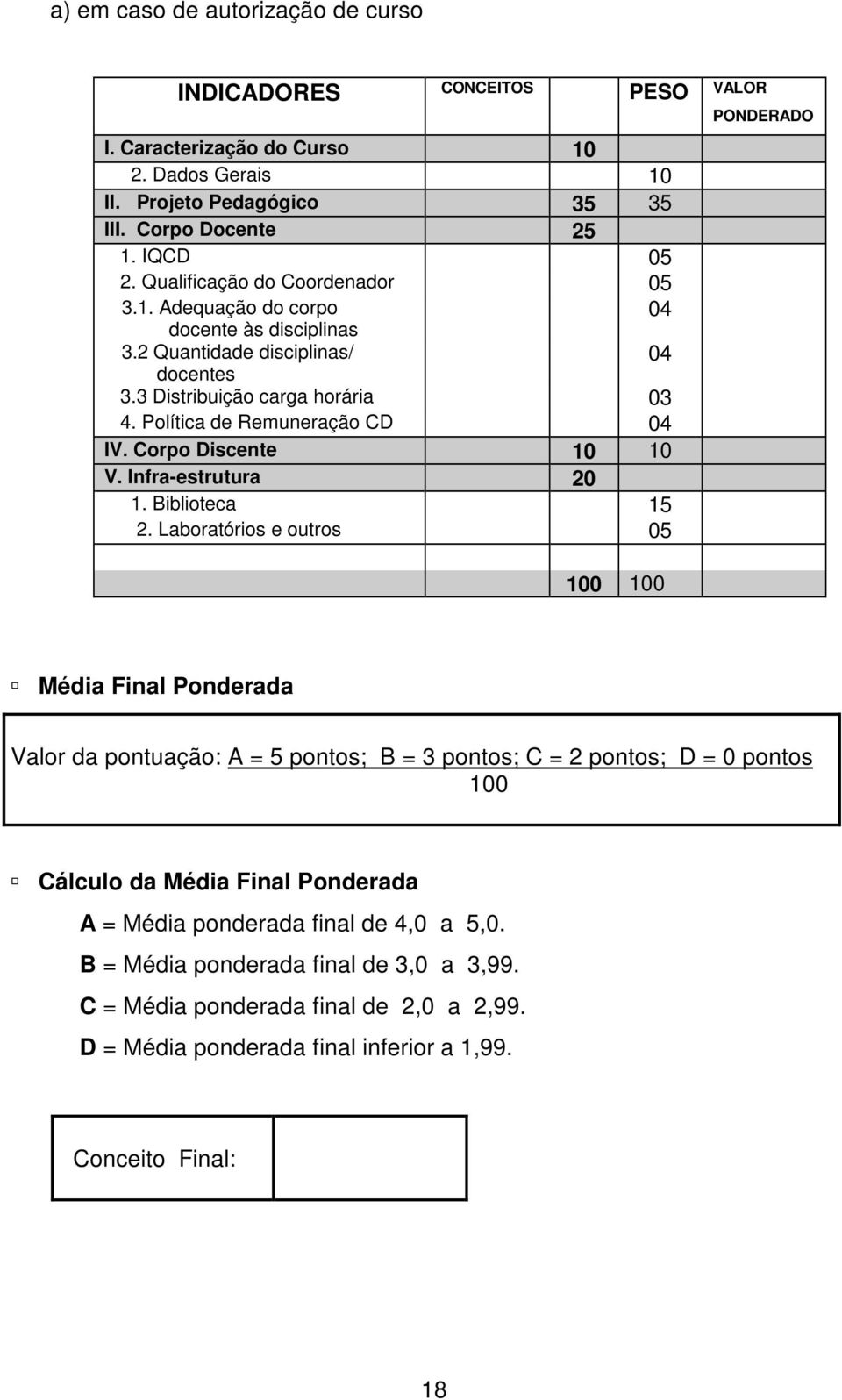 Corpo Discente 10 10 V. Infra-estrutura 20 1. Biblioteca 15 2.