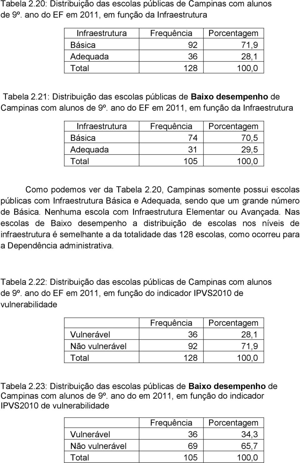 21: Distribuição das escolas públicas de Baixo desempenho de Campinas com alunos de 9º.