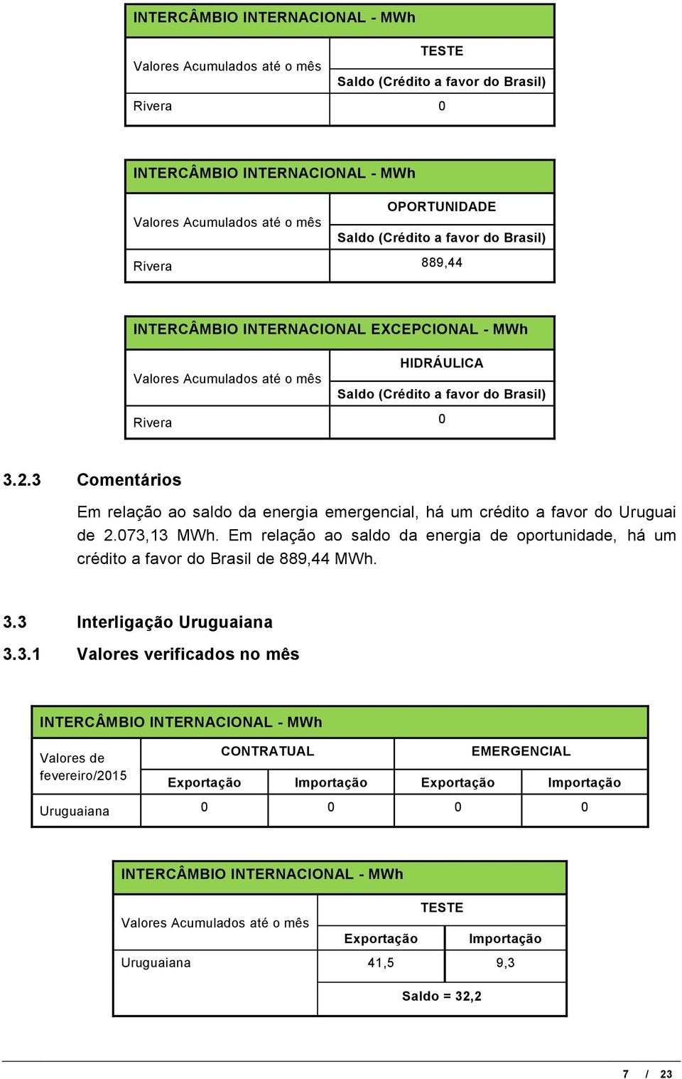3 Comentários Em relação ao saldo da energia emergencial, há um crédito a favor do Uruguai de 2.073,13 MWh.