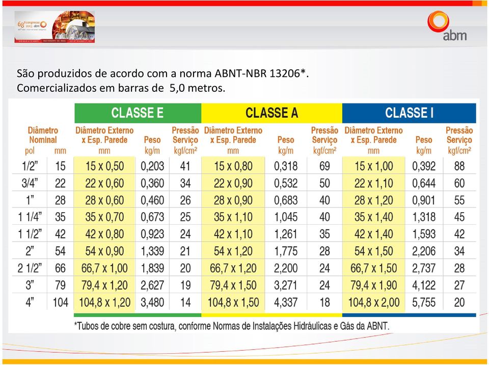 NBR 13206*.