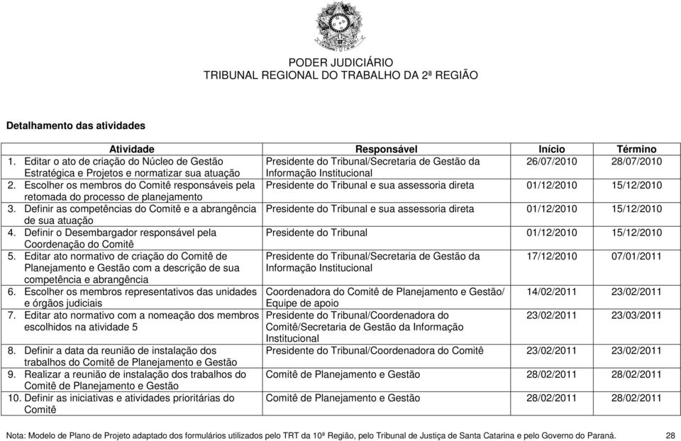 Escolher os membros do Comitê responsáveis pela Presidente do Tribunal e sua assessoria direta 01/12/2010 15/12/2010 retomada do processo de planejamento 3.