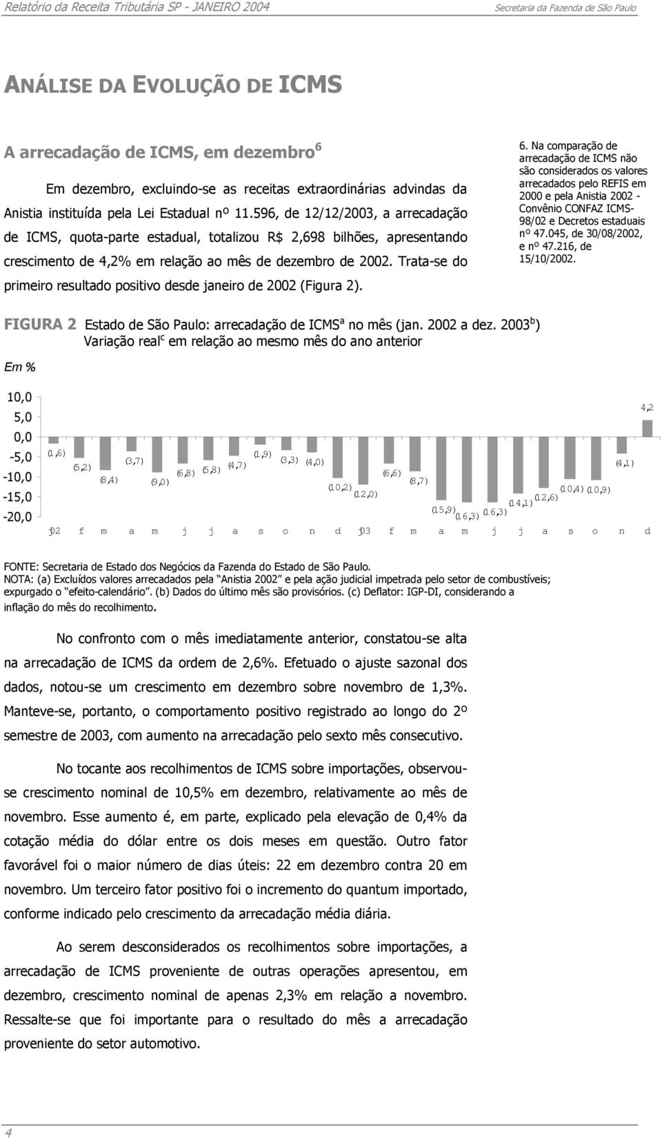 Trata-se do primeiro resultado positivo desde janeiro de 2002 (Figura 2). 6.