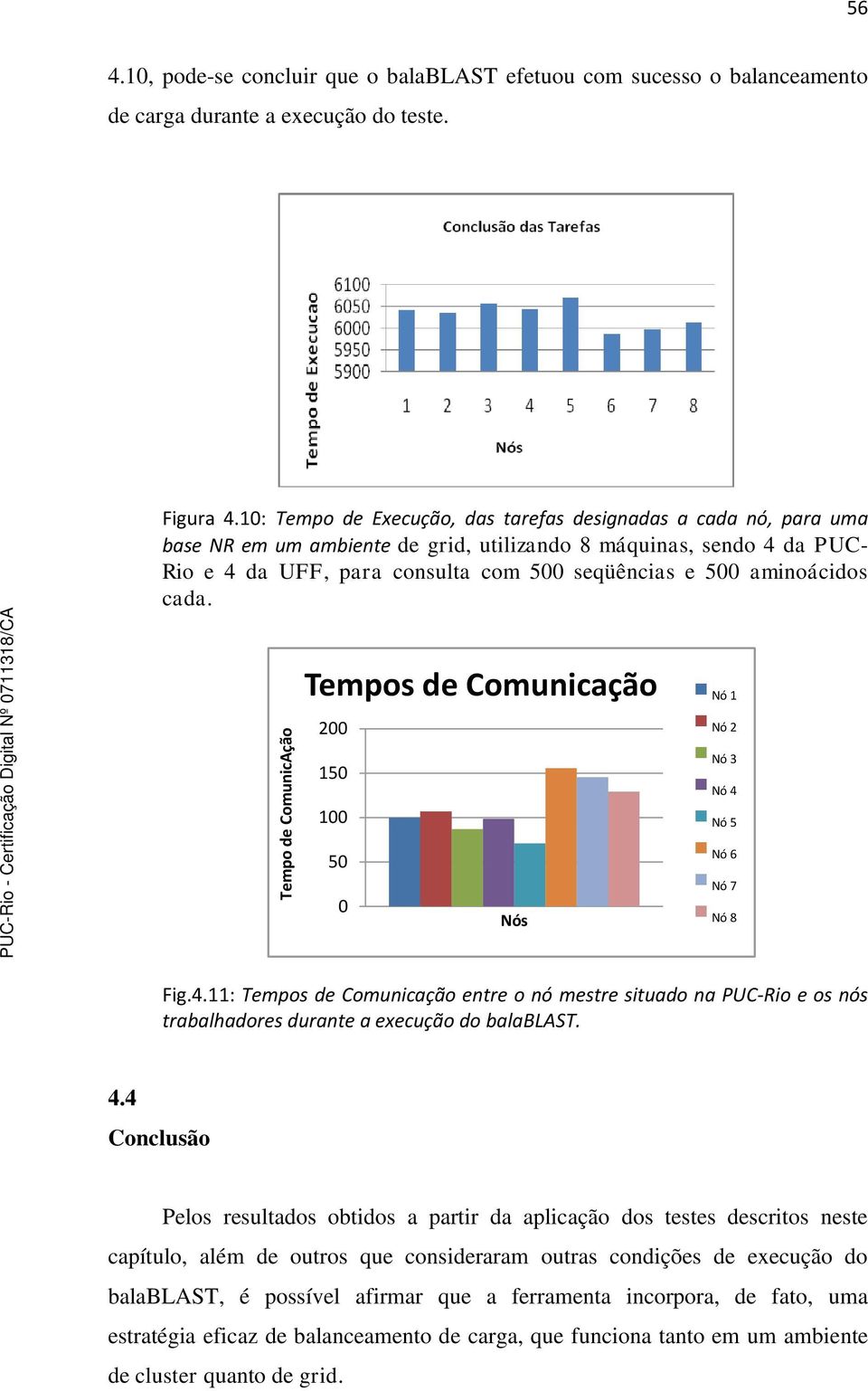 aminoácidos cada. Tempos de Comunicação Nó 1 200 150 100 Nó 2 Nó 3 Nó 4 Nó 5 50 0 Nós Nó 6 Nó 7 Nó 8 Fig.4.11: Tempos de Comunicação entre o nó mestre situado na PUC-Rio e os nós trabalhadores durante a execução do balablast.