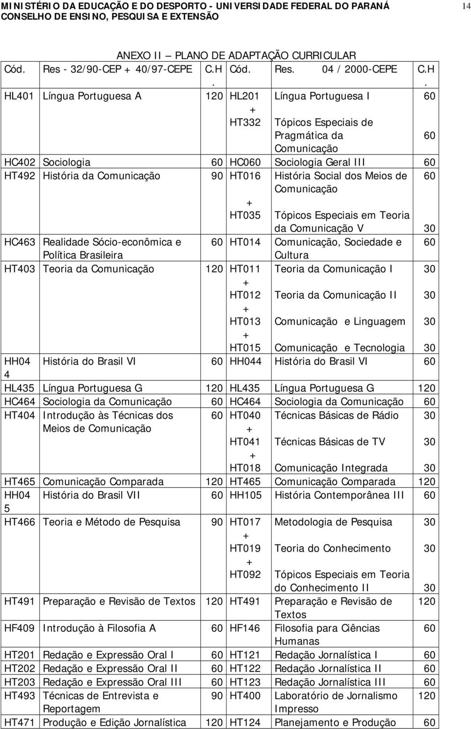 HL401 Língua Portuguesa A 120 HL201 HT332 Língua Portuguesa I Tópicos Especiais de Pragmática da Comunicação HC402 Sociologia HC0 Sociologia Geral III HT492 História da Comunicação 90 HT016 História