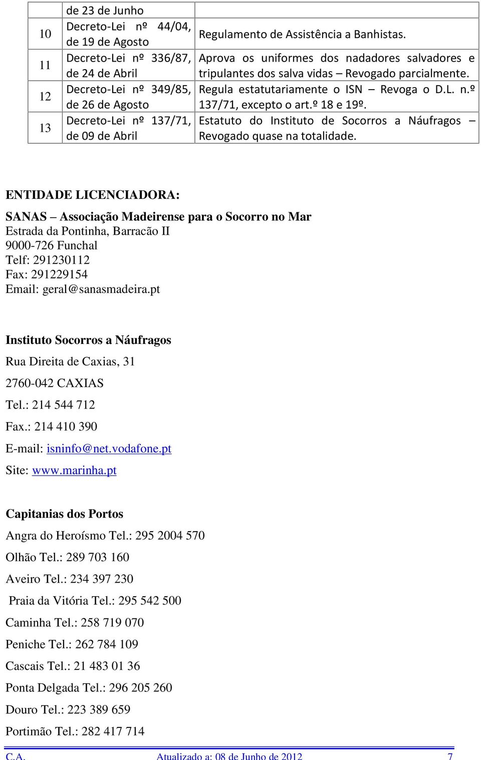 º 18 e 19º. Estatuto do Instituto de Socorros a Náufragos Revogado quase na totalidade.