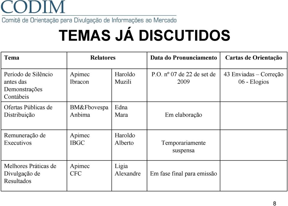 nº 07 de 22 de set de 2009 43 Enviadas Correção 06 - Elogios Ofertas Públicas de Distribuição BM&Fbovespa Anbima Edna