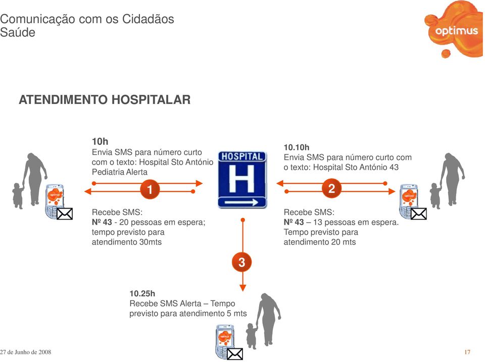 10h Envia SMS para número curto com o texto: Hospital Sto António 43 Recebe SMS: Nº 43-20 pessoas em