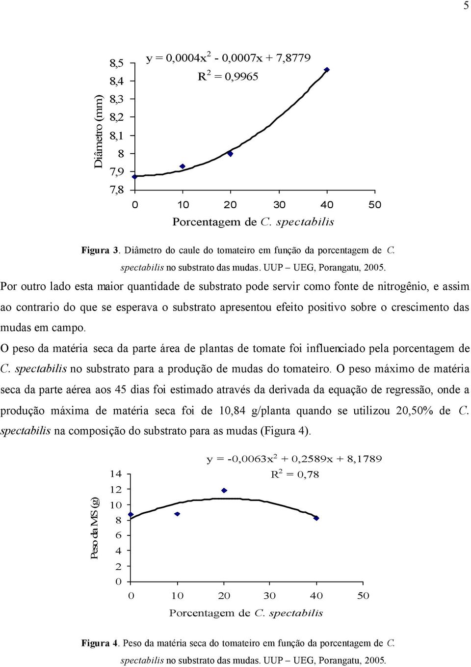 Por outro lado esta maior quantidade de substrato pode servir como fonte de nitrogênio, e assim ao contrario do que se esperava o substrato apresentou efeito positivo sobre o crescimento das mudas em