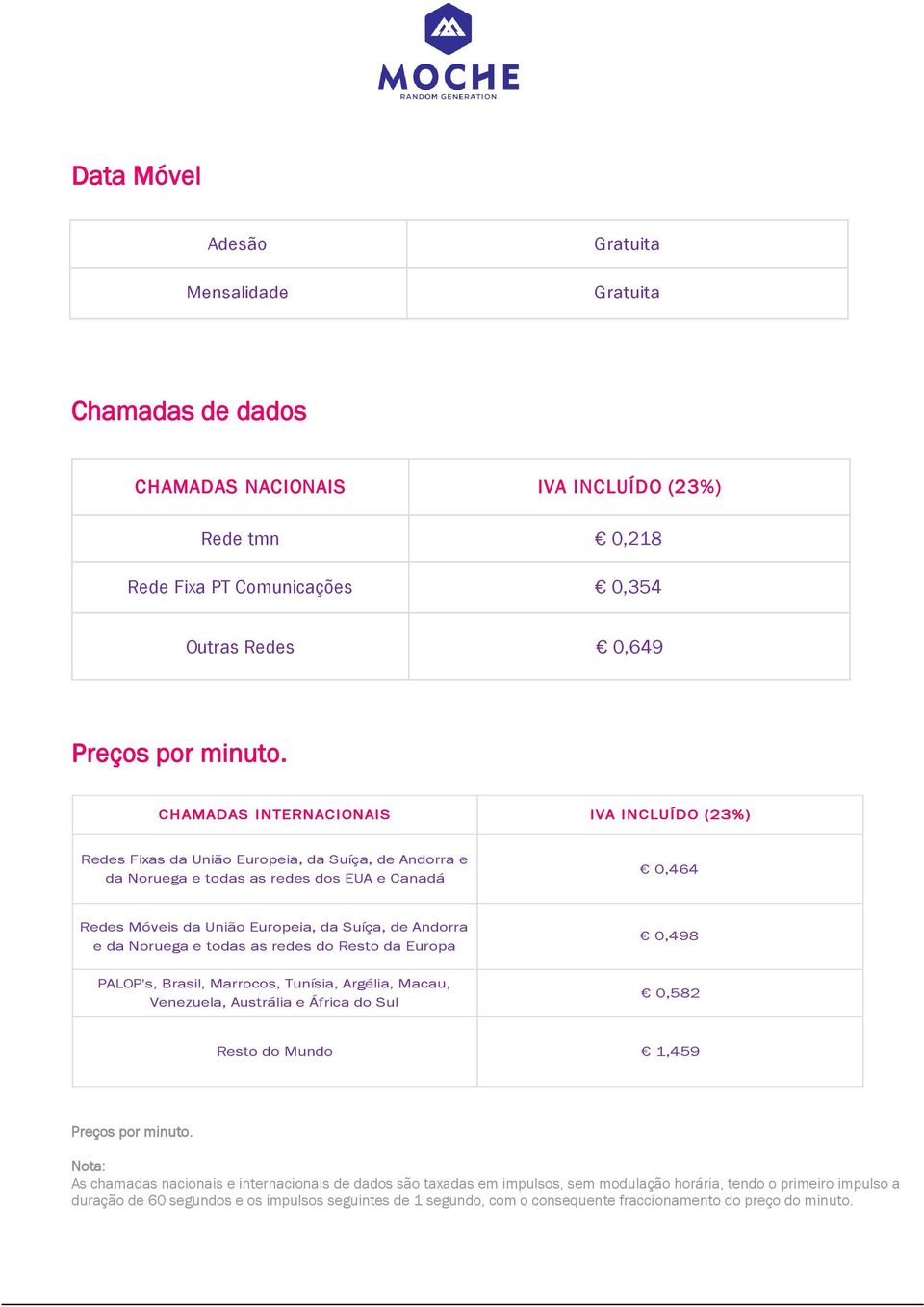 Andorra e da Noruega e todas as redes do Resto da Europa 0,498 PALOP's, Brasil, Marrocos, Tunísia, Argélia, Macau, Venezuela, Austrália e África do Sul 0,582 Resto do Mundo 1,459 Preços por minuto.