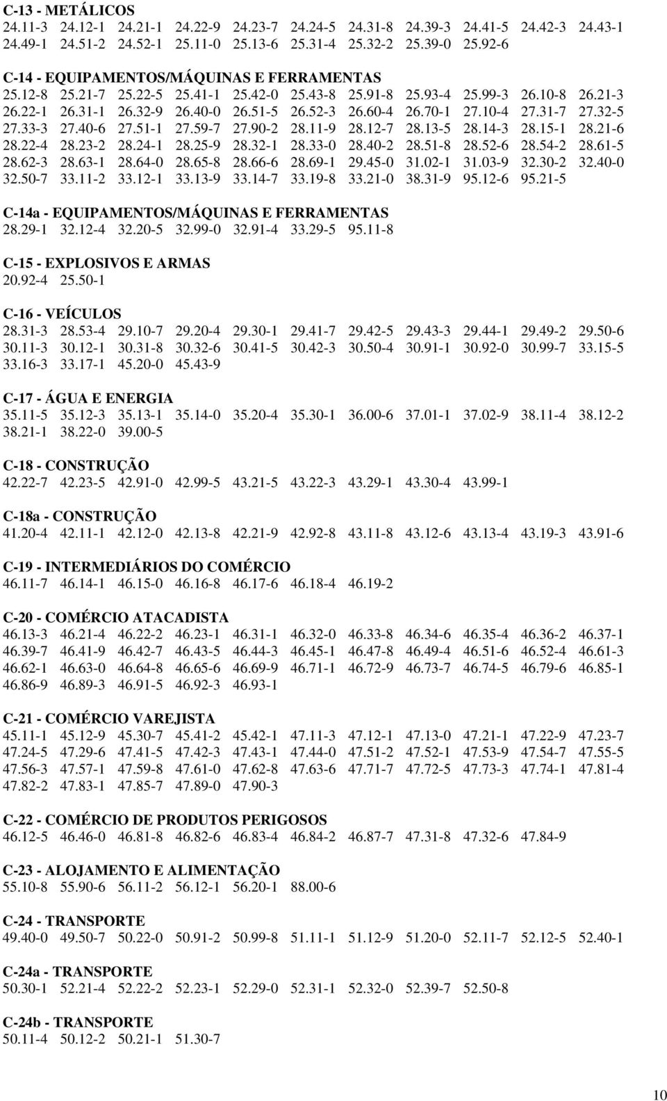 70-1 27.10-4 27.31-7 27.32-5 27.33-3 27.40-6 27.51-1 27.59-7 27.90-2 28.11-9 28.12-7 28.13-5 28.14-3 28.15-1 28.21-6 28.22-4 28.23-2 28.24-1 28.25-9 28.32-1 28.33-0 28.40-2 28.51-8 28.52-6 28.54-2 28.