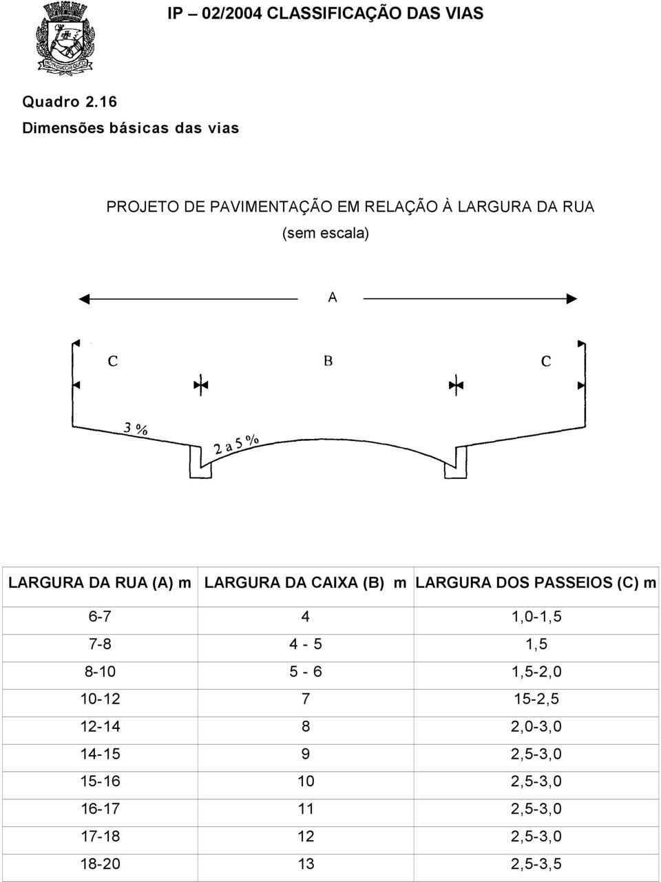 (sem escala) A LARGURA DA RUA (A) m LARGURA DA CAIXA (B) m LARGURA DOS PASSEIOS (C)