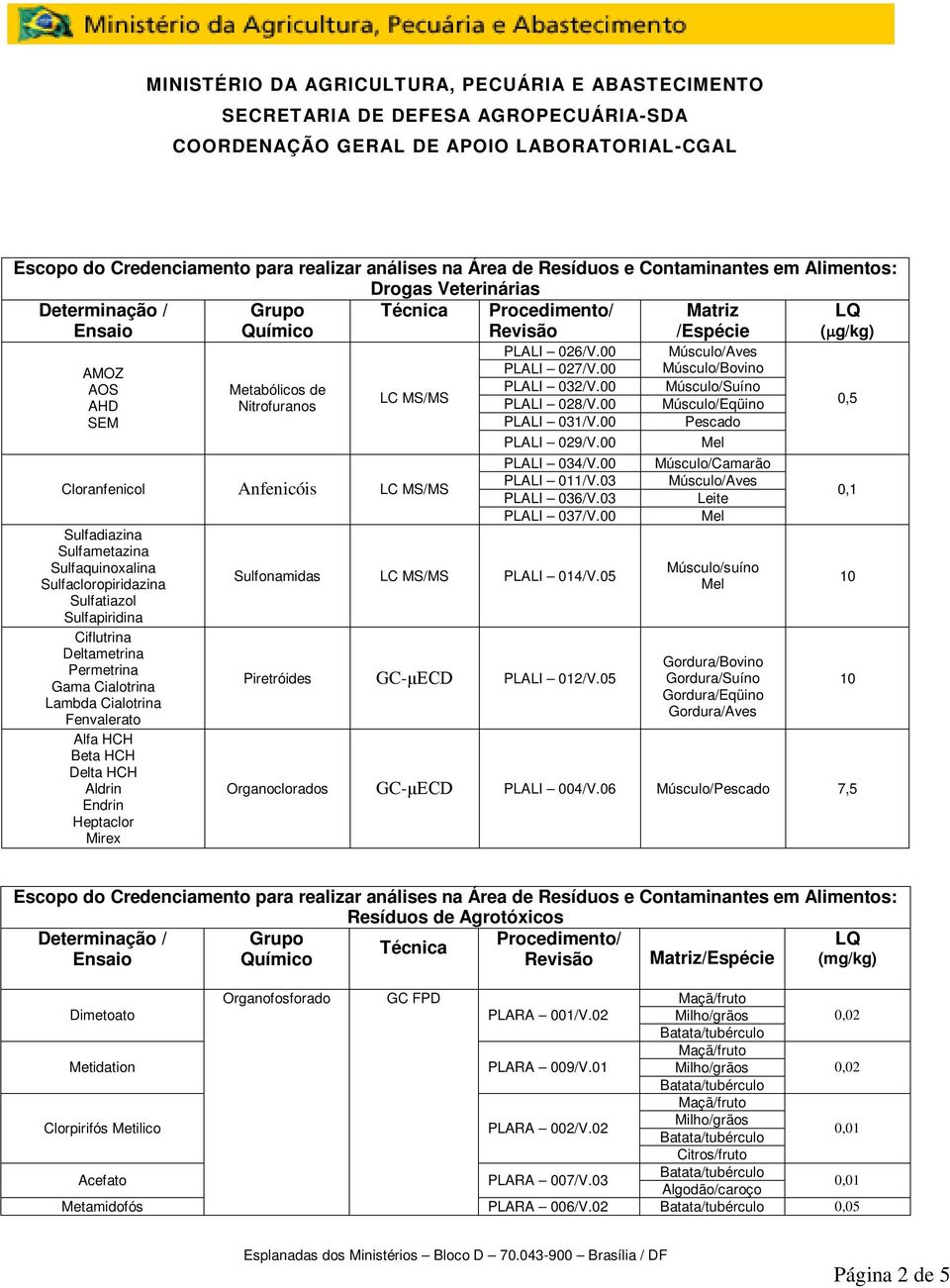 Lambda Cialotrina Fenvalerato Alfa HCH Beta HCH Delta HCH Aldrin Endrin Heptaclor Mirex PLALI 026/V.00 PLALI 027/V.00 PLALI 032/V.00 PLALI 028/V.00 PLALI 031/V.00 PLALI 029/V.00 PLALI 034/V.