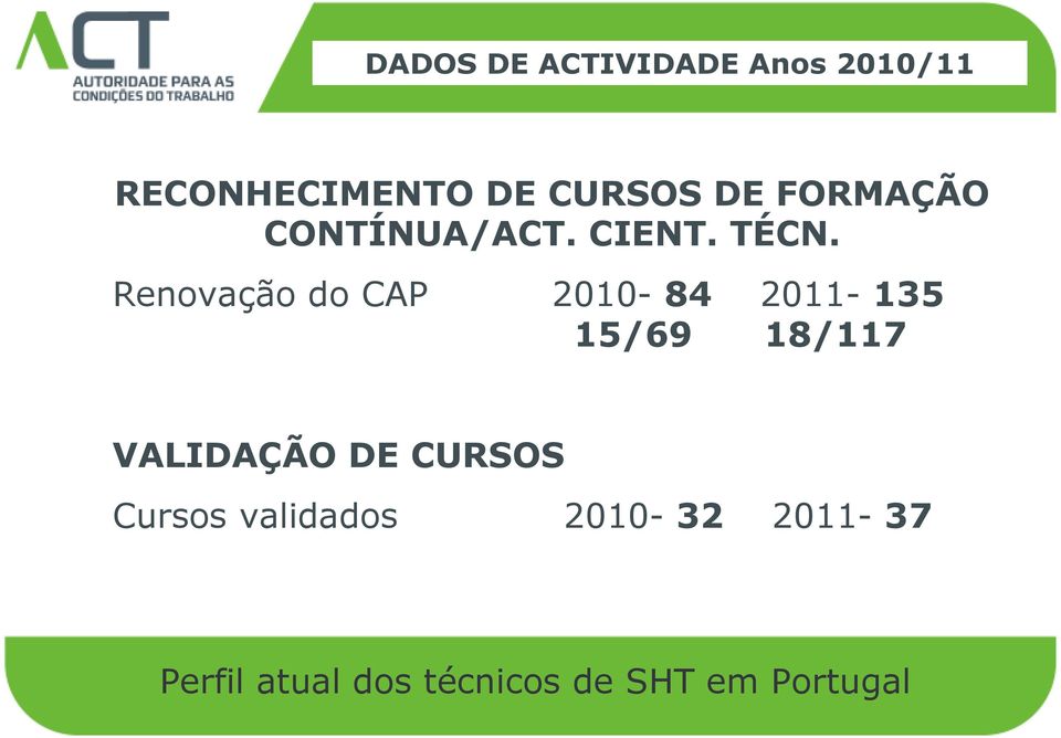 Renovação do CAP 2010-84 2011-135 15/69 18/117