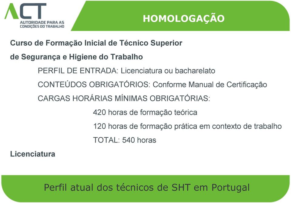 OBRIGATÓRIOS: Conforme Manual de Certificação CARGAS HORÁRIAS MÍNIMAS OBRIGATÓRIAS: