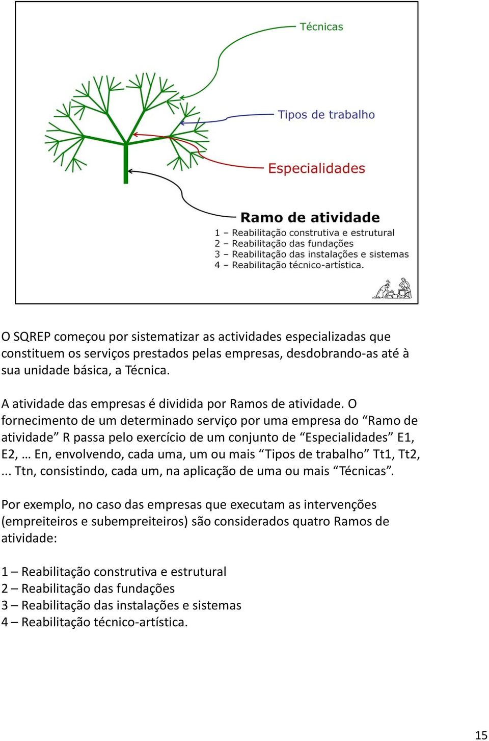 O fornecimento de um determinado serviço por uma empresa do Ramo de atividade R passa pelo exercício de um conjunto de Especialidades E1, E2, En, envolvendo, cada uma, um ou mais Tipos de trabalho