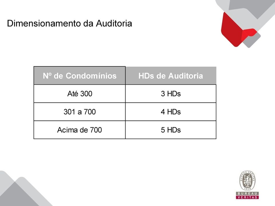 HDs de Auditoria Até 300 3