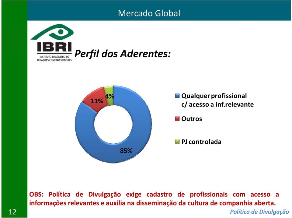 relevante Outros 85% PJ controlada OBS: Política de Divulgação exige