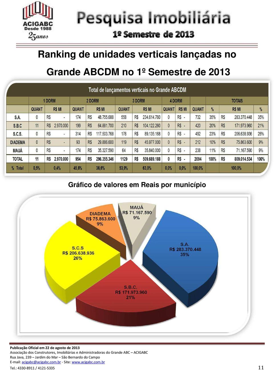 Semestre de 2013 Gráfico de valores