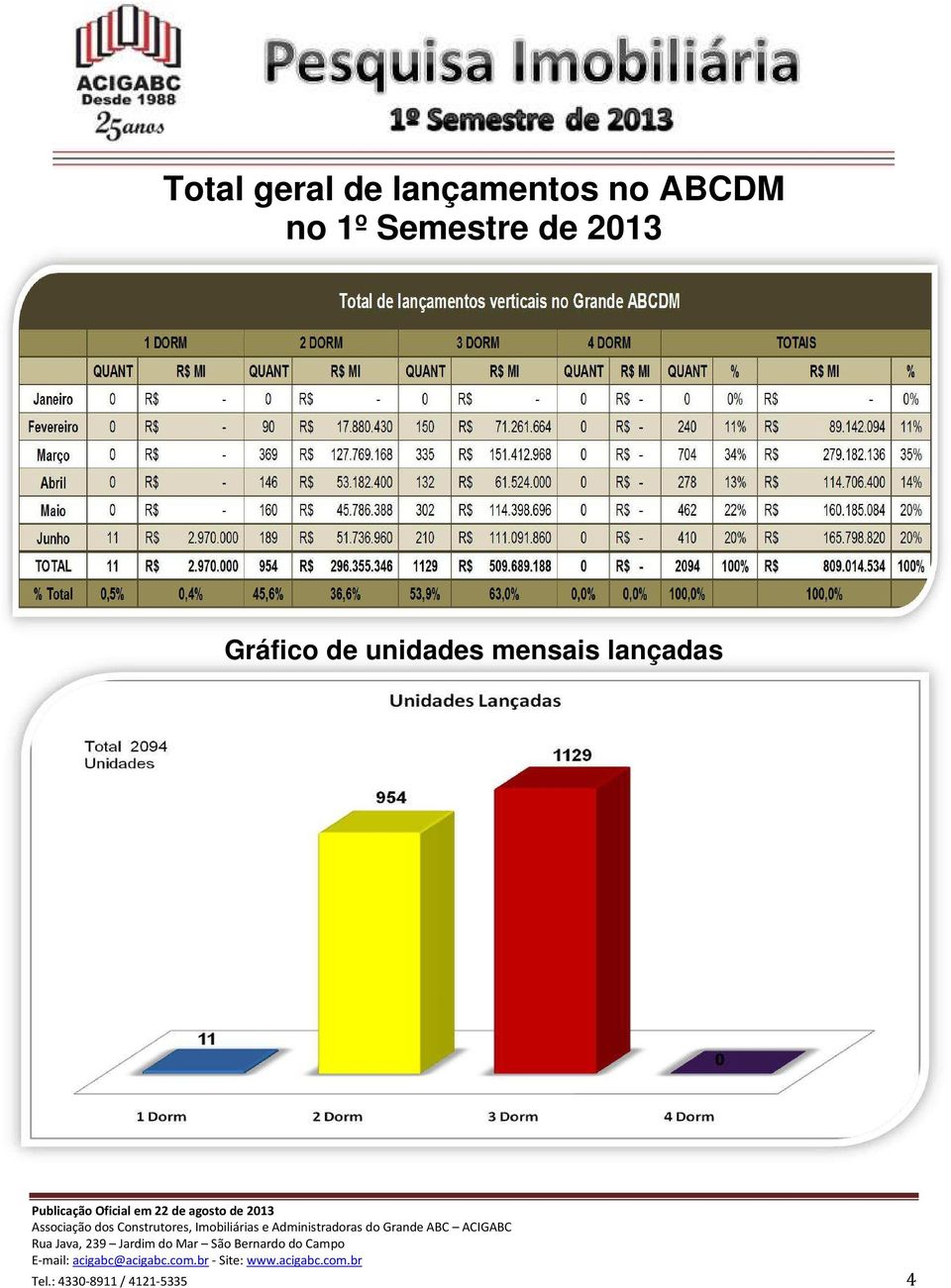 Gráfico de unidades mensais