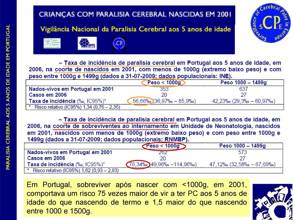 vir a ter PC aos 5 anos de idade do que nascendo