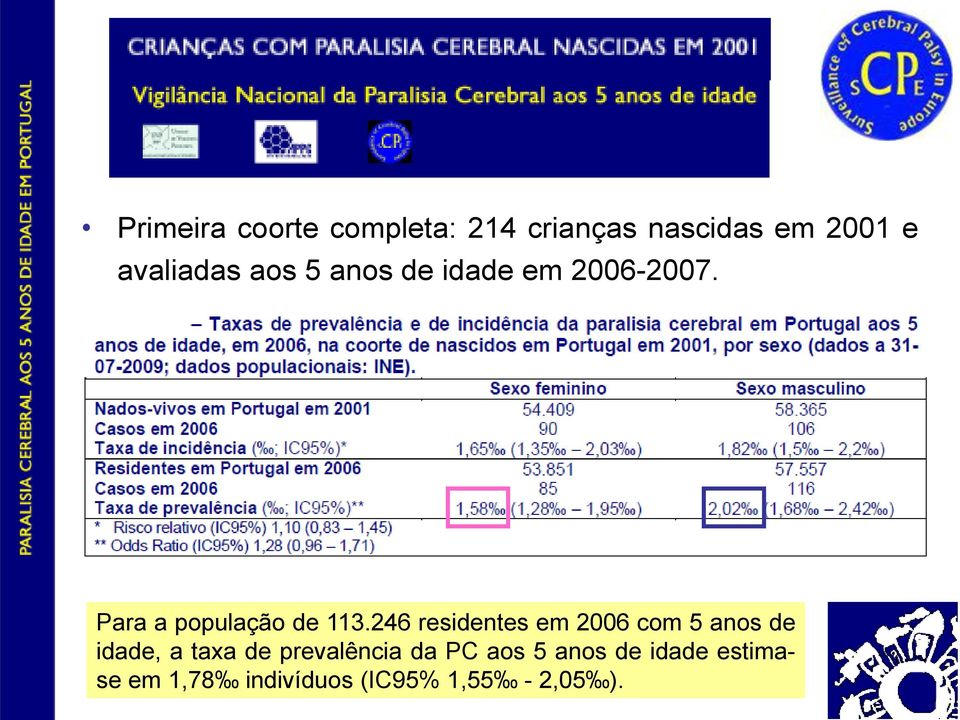 Para a população de 113.