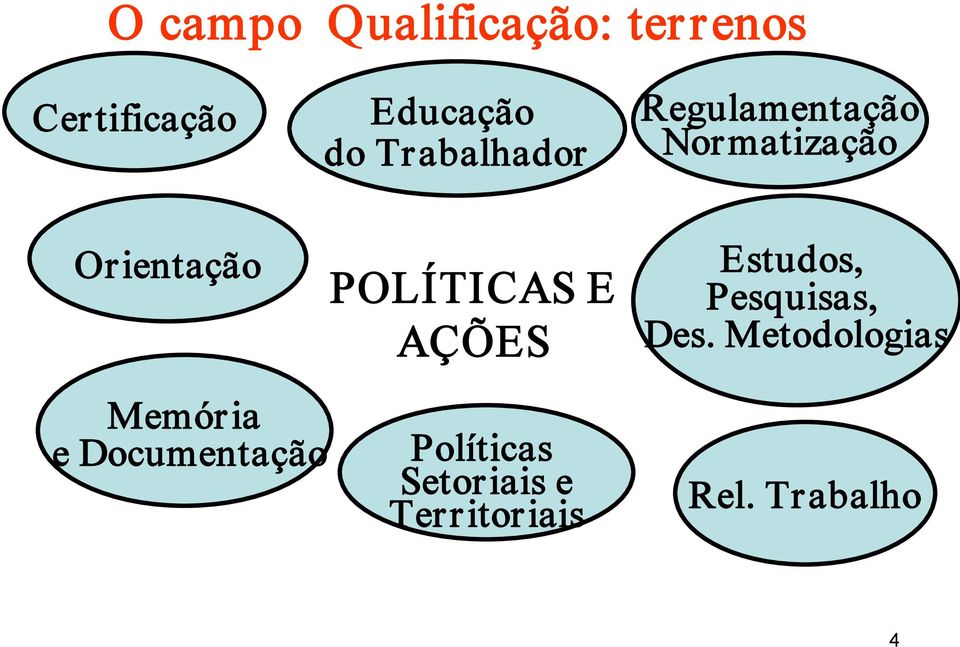 e Documentação POLÍTICAS E AÇÕES Políticas Setoriais e