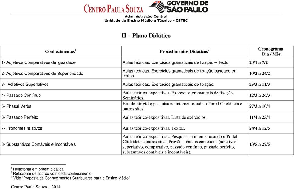 Exercícios gramaticais de fixação. 25/3 a 11/3 4- Passado Contínuo 5- Phasal Verbs Aulas teórico-expositivas. Exercícios gramaticais de fixação. Seminários.