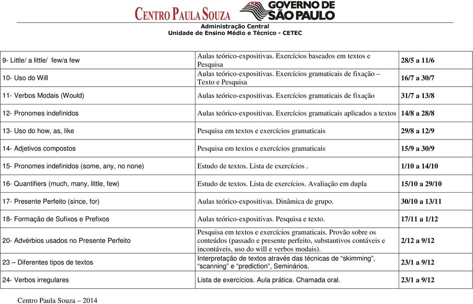 Exercícios gramaticais de fixação 31/7 a 13/8 12- Pronomes indefinidos Aulas teórico-expositivas.