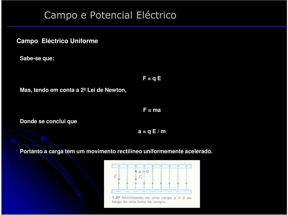 Donde se conclui que a = q E / m Portanto a