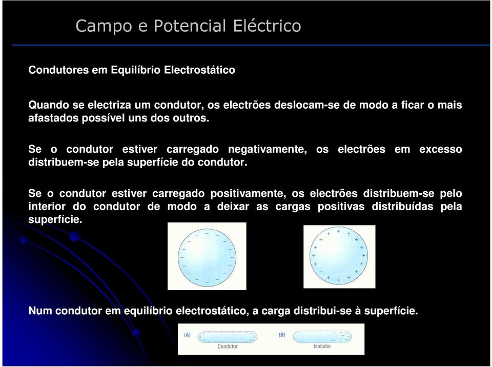 os electrões em excesso Se o condutor estiver carregado positivamente, os electrões distribuem-se se pelo interior do condutor de