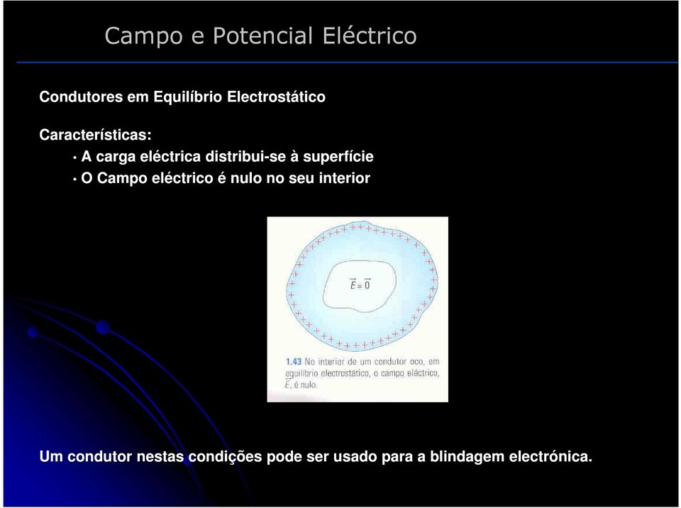 superfície O Campo eléctrico é nulo no seu interior Um