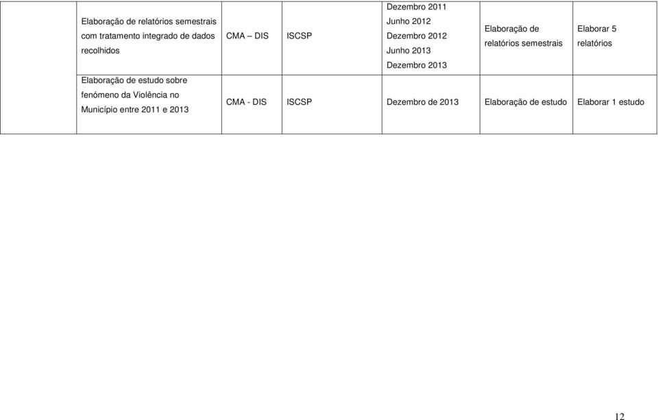 ISCSP Dezembro 2011 Junho Elaboração de Elaborar 5 Dezembro relatórios semestrais