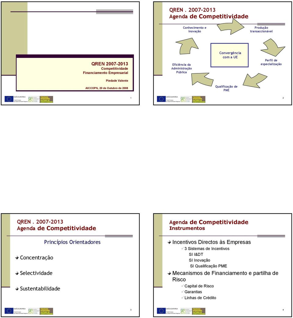 Administração Pública Convergência com a UE Perfil de especialização Piedade Valente AICCOPN, 20 de Outubro de 2008 Qualificação de PME 2
