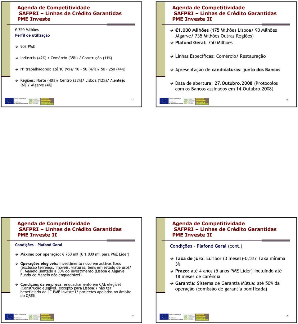 000 Milhões (175 Milhões Lisboa/ 90 Milhões Algarve/ 735 Milhões Outras Regiões) Plafond Geral: 750 Milhões Linhas Específicas: Comércio/ Restauração Apresentação de candidaturas: junto dos Bancos