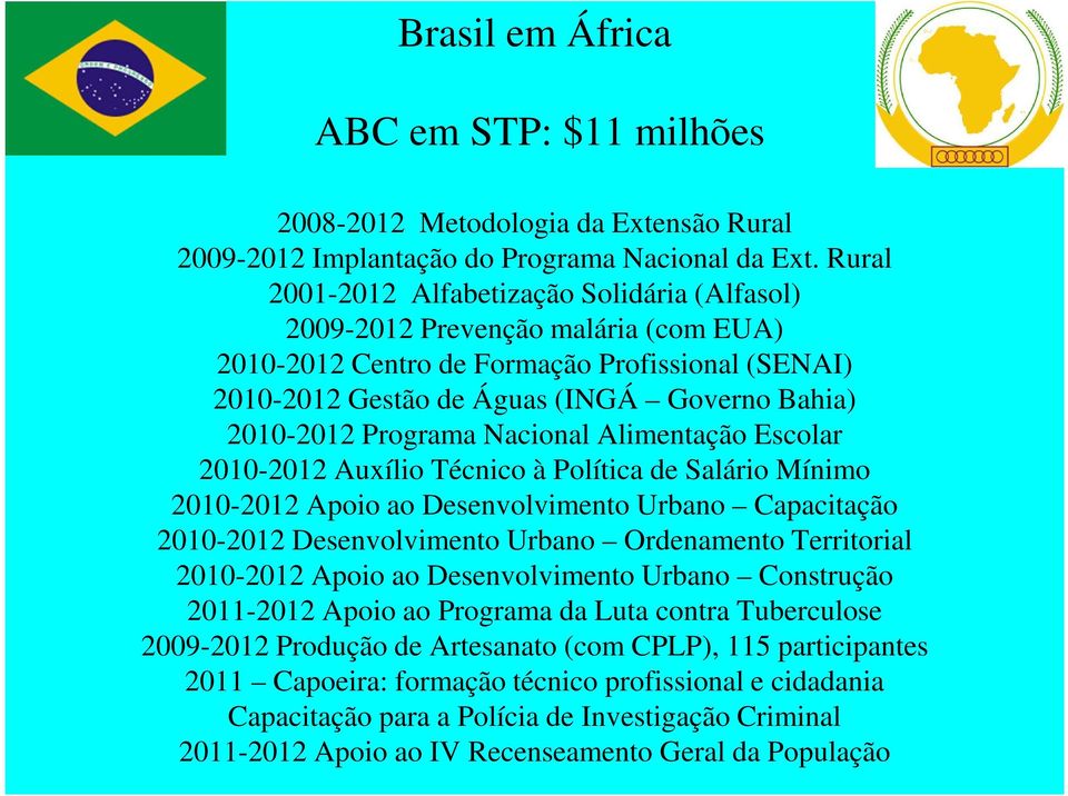 Programa Nacional Alimentação Escolar 2010-2012 Auxílio Técnico à Política de Salário Mínimo 2010-2012 Apoio ao Desenvolvimento Urbano Capacitação 2010-2012 Desenvolvimento Urbano Ordenamento