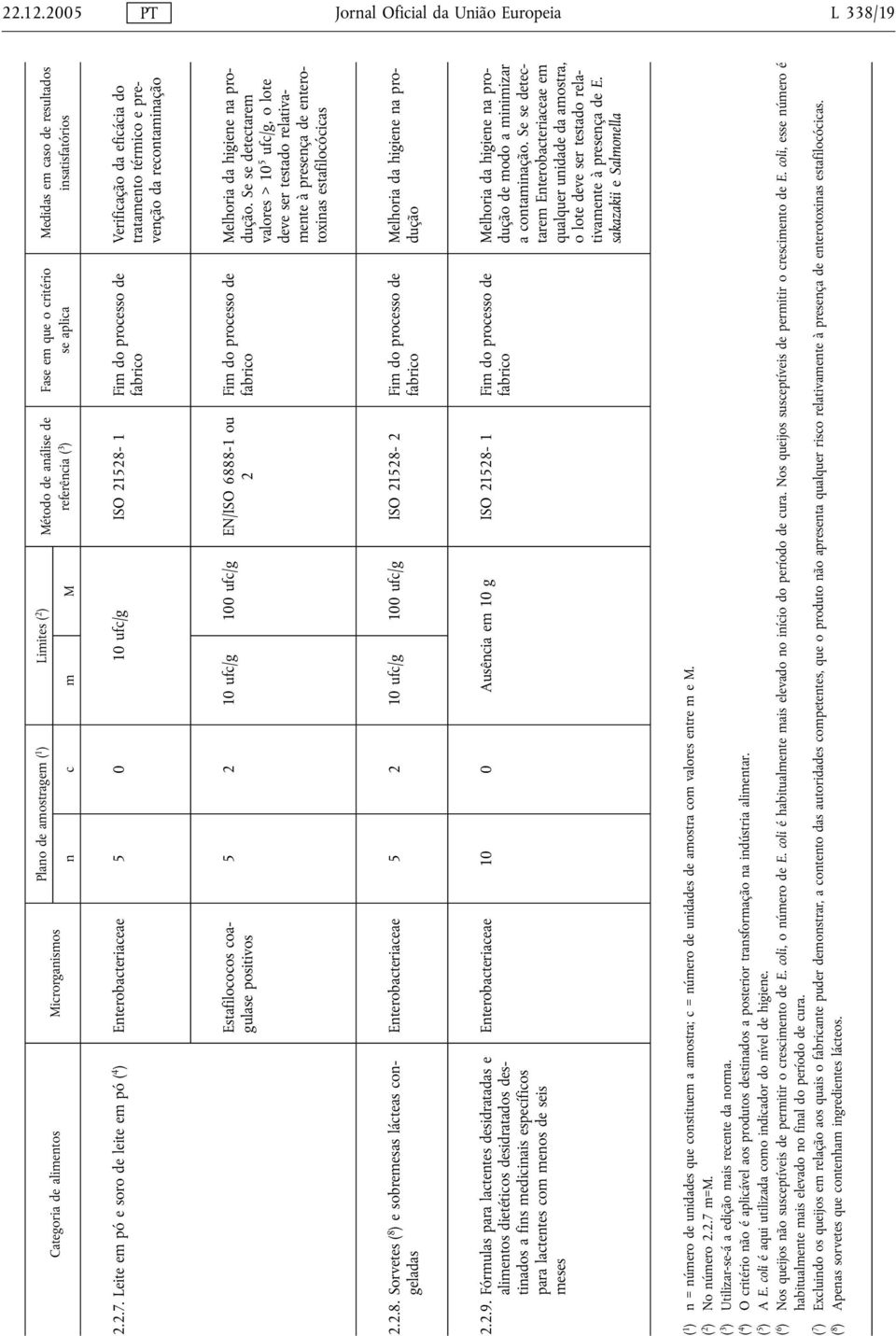 aplica Medidas em caso de resultados insatisfatórios 2.2.7.