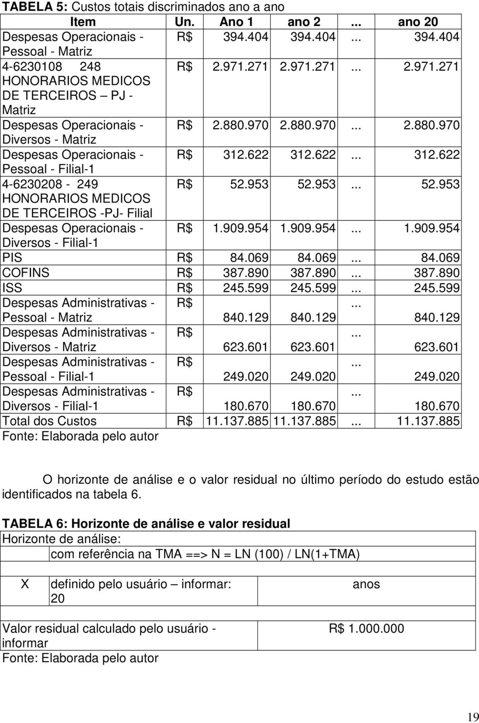 622 312.622... 312.622 Pessoal - Filial-1 4-6230208 - 249 R$ 52.953 52.953... 52.953 HONORARIOS MEDICOS DE TERCEIROS -PJ- Filial Despesas Operacionais - R$ 1.909.954 1.909.954... 1.909.954 Diversos - Filial-1 PIS R$ 84.