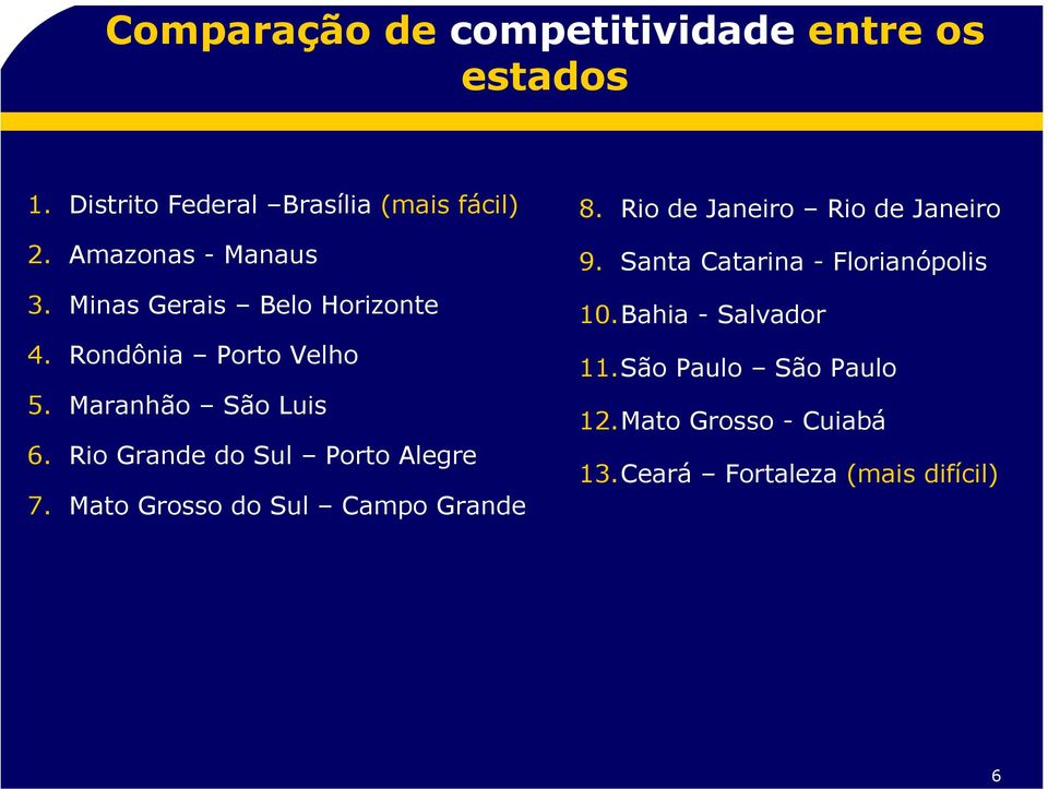 Minas Gerais Belo Horizonte 10.Bahia - Salvador 4. Rondônia Porto Velho 11.São Paulo São Paulo 5.