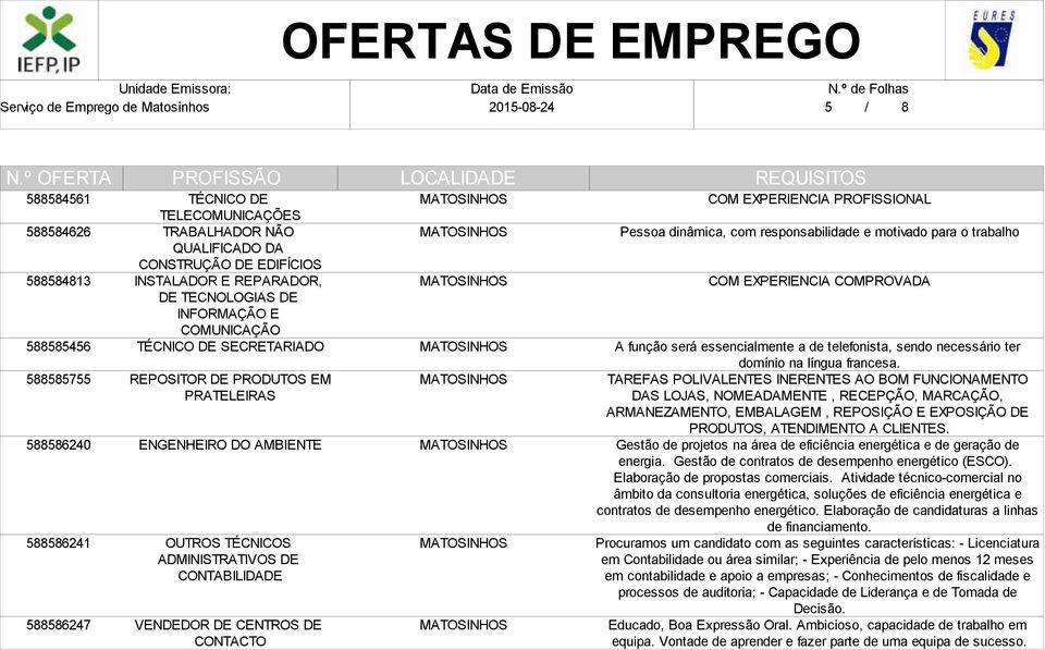 CONTACTO COM EXPERIENCIA PROFISSIONAL Pessoa dinâmica, com responsabilidade e motivado para o trabalho COM EXPERIENCIA COMPROVADA A função será essencialmente a de telefonista, sendo necessário ter