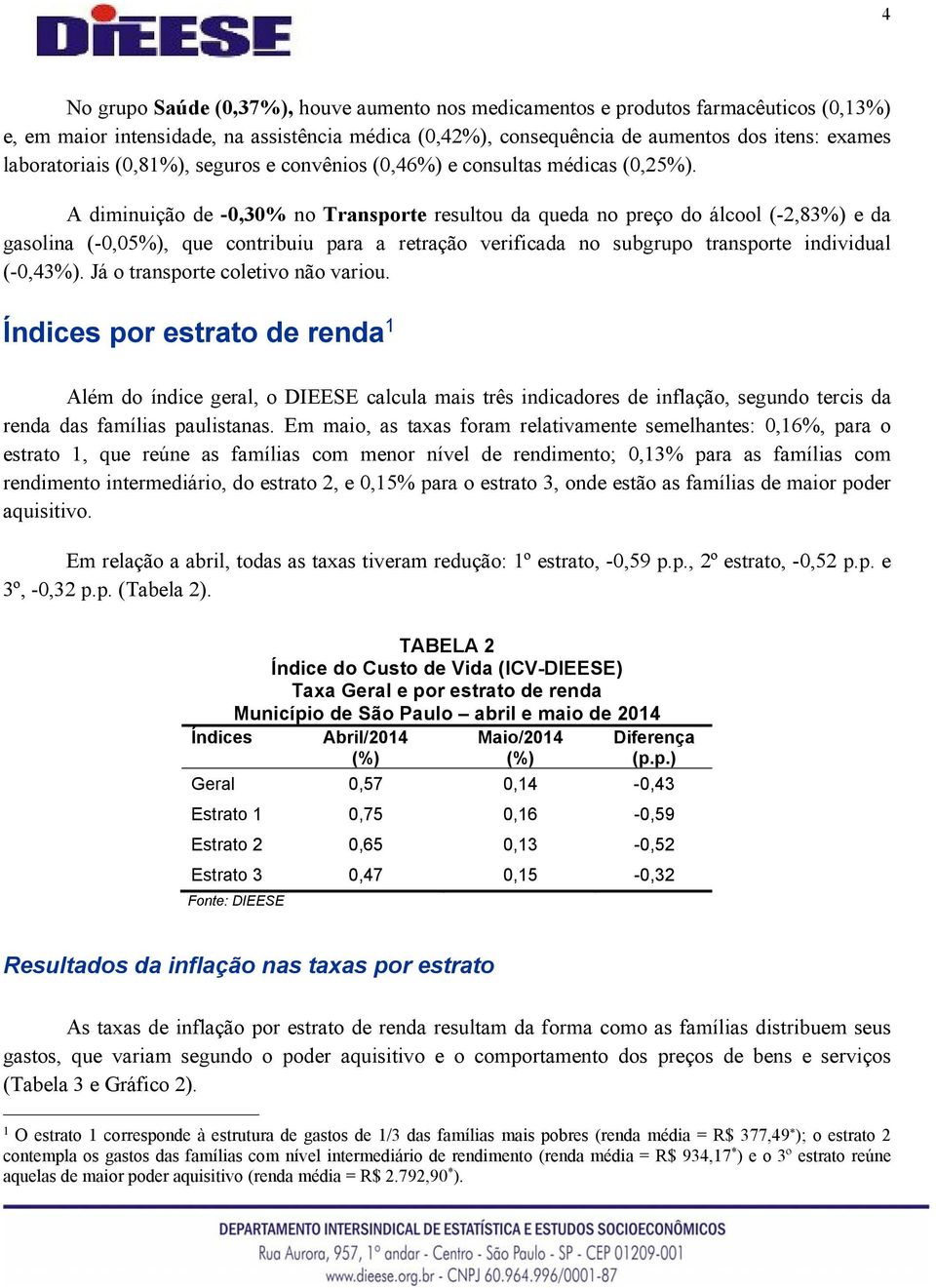 A diminuição de -0,30% no Transporte resultou da queda no preço do álcool (-2,83%) e da gasolina (-0,05%), que contribuiu para a retração verificada no subgrupo transporte individual (-0,43%).