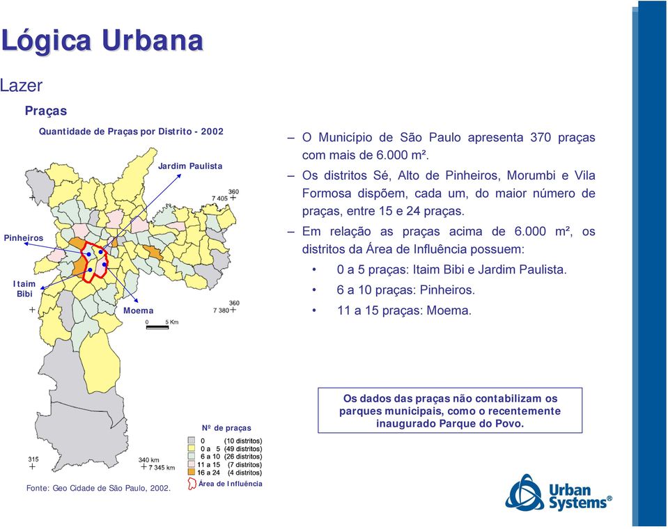 Em relação as praças acima de 6.000 m², os distritos da Área de Influência possuem: 0 a 5 praças: Itaim Bibi e Jardim Paulista. 6 a 10 praças: Pinheiros.