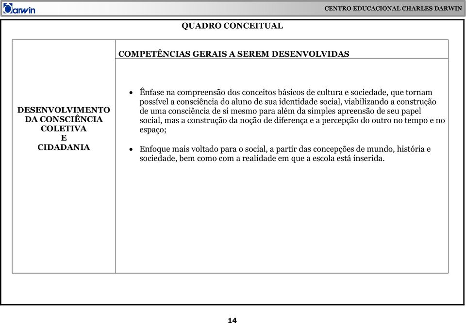 de si mesmo para além da simples apreensão de seu papel social, mas a construção da noção de diferença e a percepção do outro no tempo e no espaço;