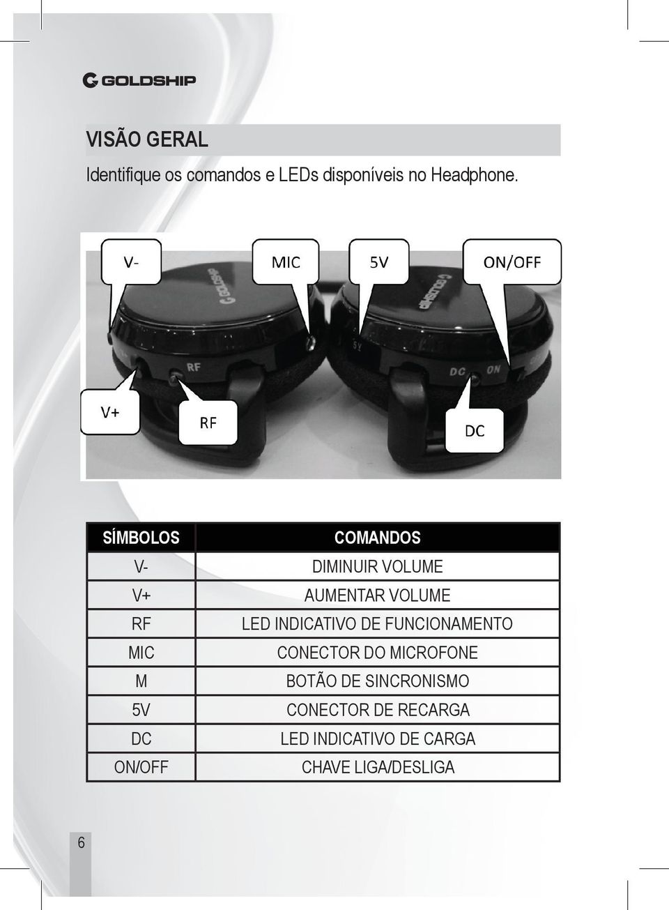 INDICATIVO DE FUNCIONAMENTO MIC CONECTOR DO MICROFONE M BOTÃO DE